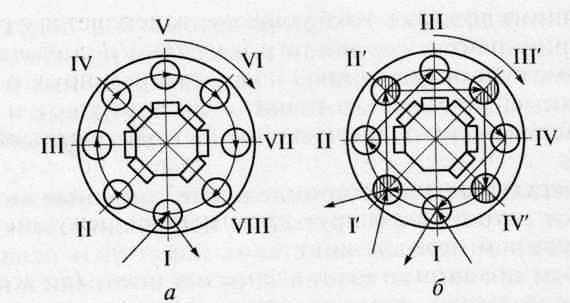 Схемы работы многошпиндельных токарных станков последовательного (а) и параллельно-последовательного действия 