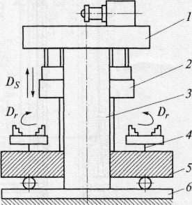 Схема работы вертикального многошпиндельного токарного полуавтомата