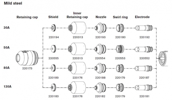 Расходные элементы для источника плазменной резки фирмы Hyperthermю HPR 130. Mild Steel