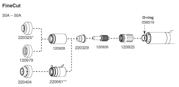 Расходные элементы для источника плазменной резки фирмы Hypertherm PowerMax 1250. FineCut