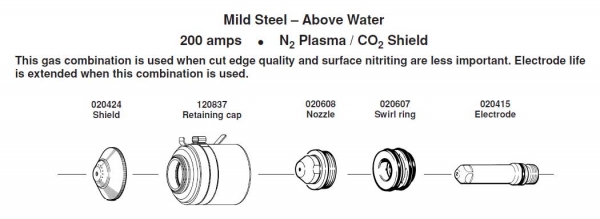 Расходные элементы для источника плазменной резки фирмы Hypertherm. Max 200. Mild Steel