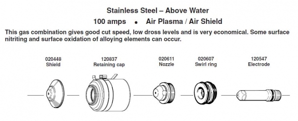 Расходные элементы для источника плазменной резки фирмы Hypertherm. Max 200. Mild Steel